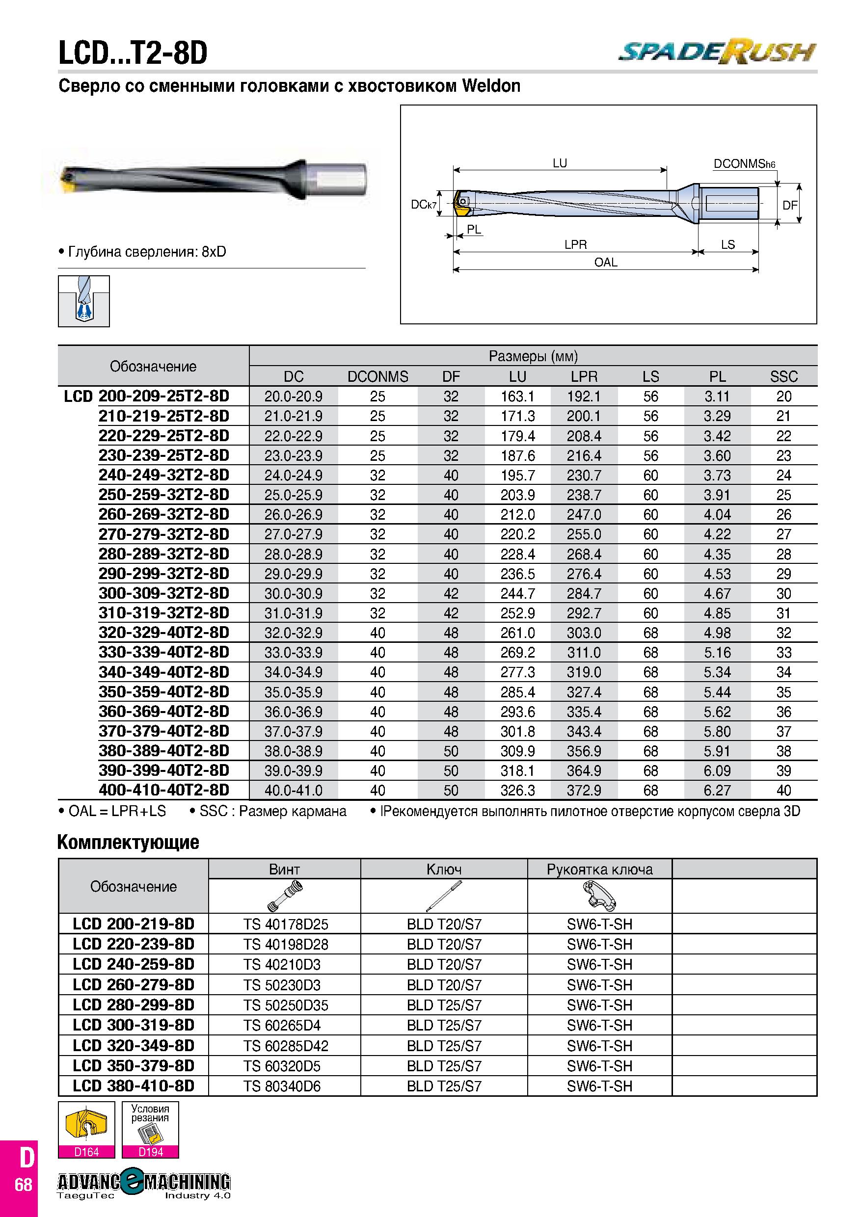657 LCD T2-8D SBADEffi/SH Сверло со сменными головками с хвостовиком Weldon Глубина сверления: 8xD Обозначение Размеры (мм) DC DCONMS DF LU LPR LS PL Каталог TAEGUTEC 2020 Режущий инструмент для токарных станков с ЧПУ и универсальных с ручным управлением Твердосплавные пластины для резцов и державок Спиральные сверла Стр. D68