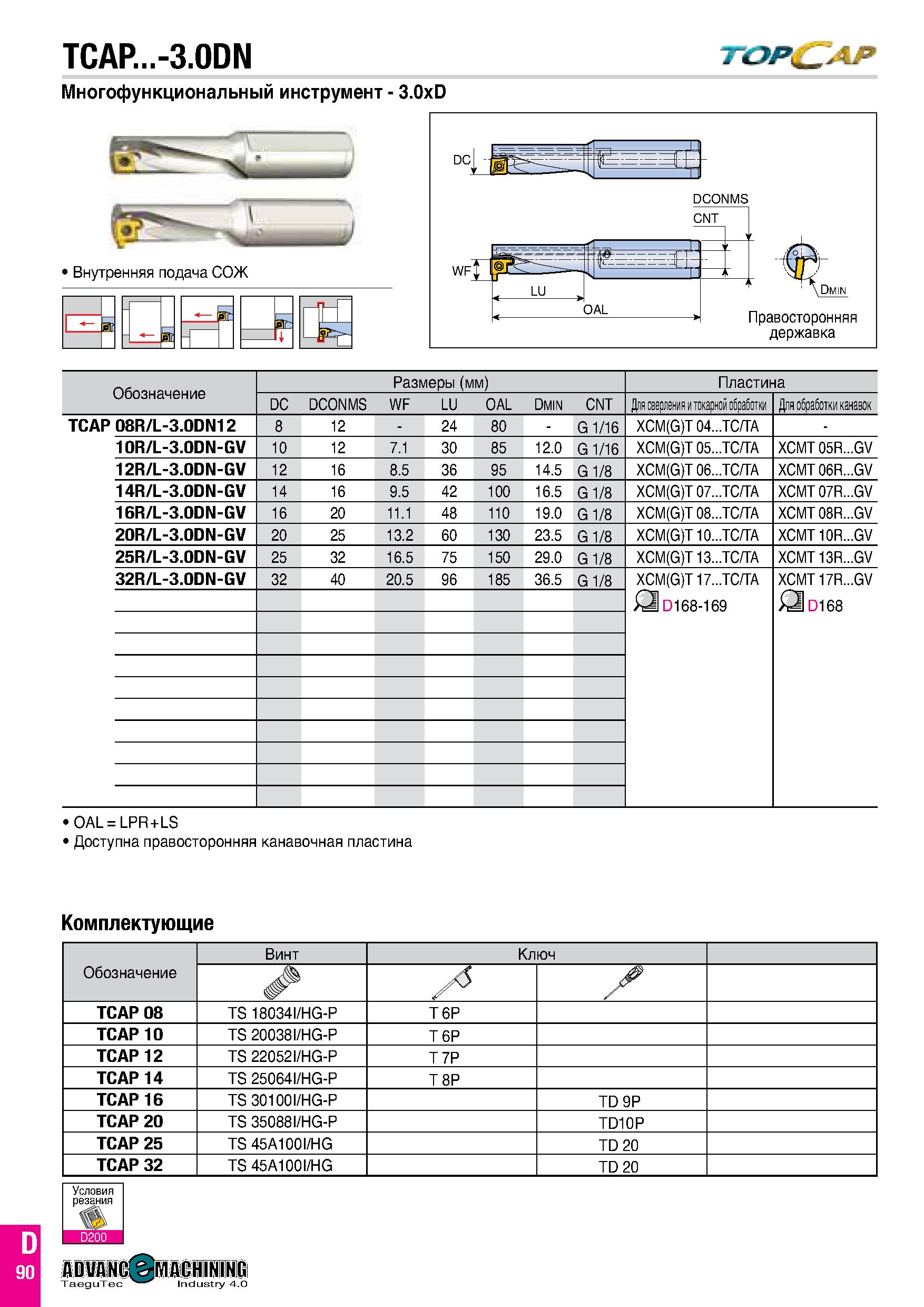 679 TCAP -3 0DN Многофункциональный инструмент - 3 0xD Внутренняя подача СОЖ U 1 - к \т f ТОРС-АР Обозначение Размеры (мм) Пластина DC DCONMS WF LU O Каталог TAEGUTEC 2020 Режущий инструмент для токарных станков с ЧПУ и универсальных с ручным управлением Твердосплавные пластины для резцов и державок Спиральные сверла Стр. D90
