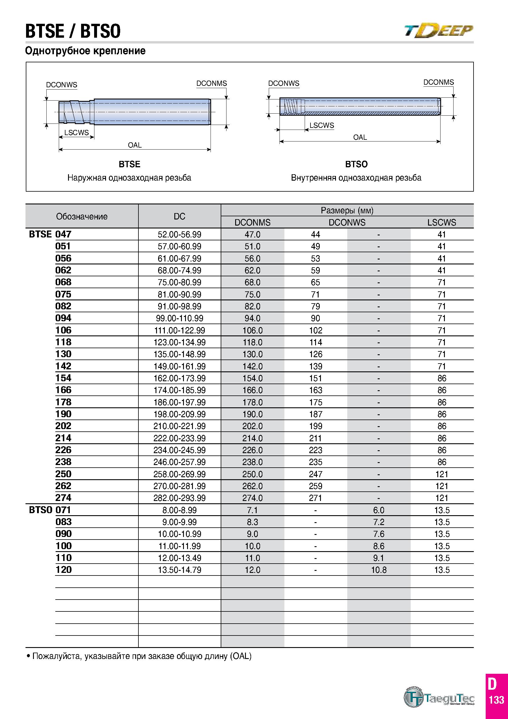 722 BTSE / BTSO Однотрубное крепление T EEP Обозначение DC Размеры (мм) DCONMS DCONWS LSCWS BTSE 047 52 00-56 99 47 0 44 - 41 051 57 00-60 99 51 0 49 Каталог TAEGUTEC 2020 Режущий инструмент для токарных станков с ЧПУ и универсальных с ручным управлением Твердосплавные пластины для резцов и державок Спиральные сверла Стр. D133