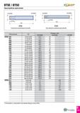 722 BTSE / BTSO Однотрубное крепление T EEP Обозначение DC Размеры (мм) DCONMS DCONWS LSCWS BTSE 047 52 00-56 99 47 0 44 - 41 051 57 00-60 99 51 0 49 Каталог TAEGUTEC 2020 Режущий инструмент для токарных станков с ЧПУ и универсальных с ручным управлением Твердосплавные пластины для резцов и державок Спиральные сверла Стр. D133