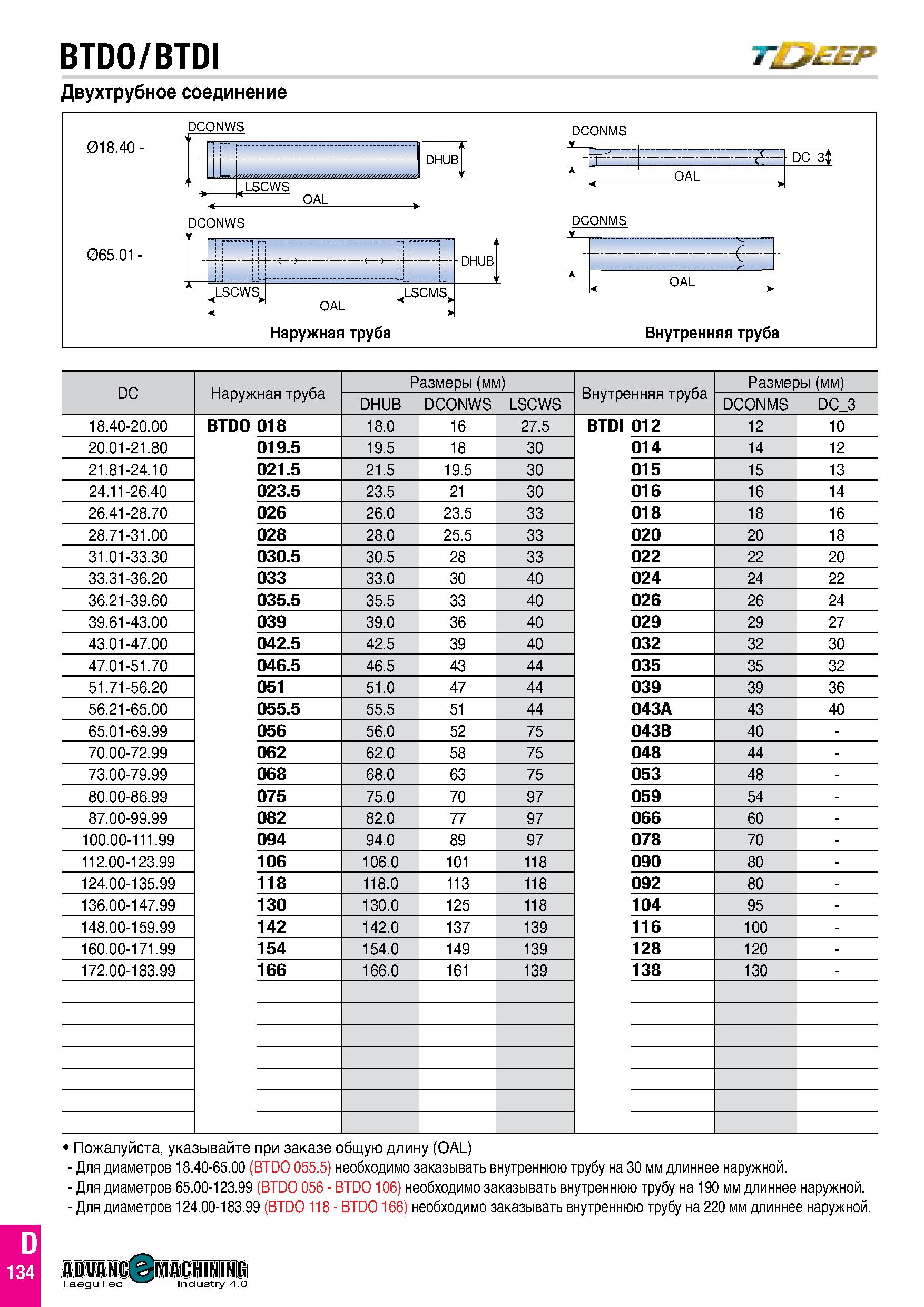 723 BTDO/BTDI Двухтрубное соединение T£J£EP DCONWS - - dhubJ г Т1 i > LSCWS OAL DCONWS тт - гт- -j j -И Н- э ееэ- tt -fb DHUB (LSCWSs OAL (LSCMSs Нар Каталог TAEGUTEC 2020 Режущий инструмент для токарных станков с ЧПУ и универсальных с ручным управлением Твердосплавные пластины для резцов и державок Спиральные сверла Стр. D134
