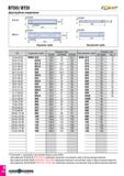 723 BTDO/BTDI Двухтрубное соединение T£J£EP DCONWS - - dhubJ г Т1 i > LSCWS OAL DCONWS тт - гт- -j j -И Н- э ееэ- tt -fb DHUB (LSCWSs OAL (LSCMSs Нар Каталог TAEGUTEC 2020 Режущий инструмент для токарных станков с ЧПУ и универсальных с ручным управлением Твердосплавные пластины для резцов и державок Спиральные сверла Стр. D134