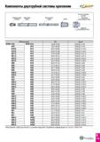 724 Компоненты двухтрубной системы крепления ь; Обозначение DC Цанга BTDO 018 BTDI 012 18 40-19 20 COLLET 4-18 018 012 19 21-20 00 COLLET 4-18 019 5 Каталог TAEGUTEC 2020 Режущий инструмент для токарных станков с ЧПУ и универсальных с ручным управлением Твердосплавные пластины для резцов и державок Спиральные сверла Стр. D135