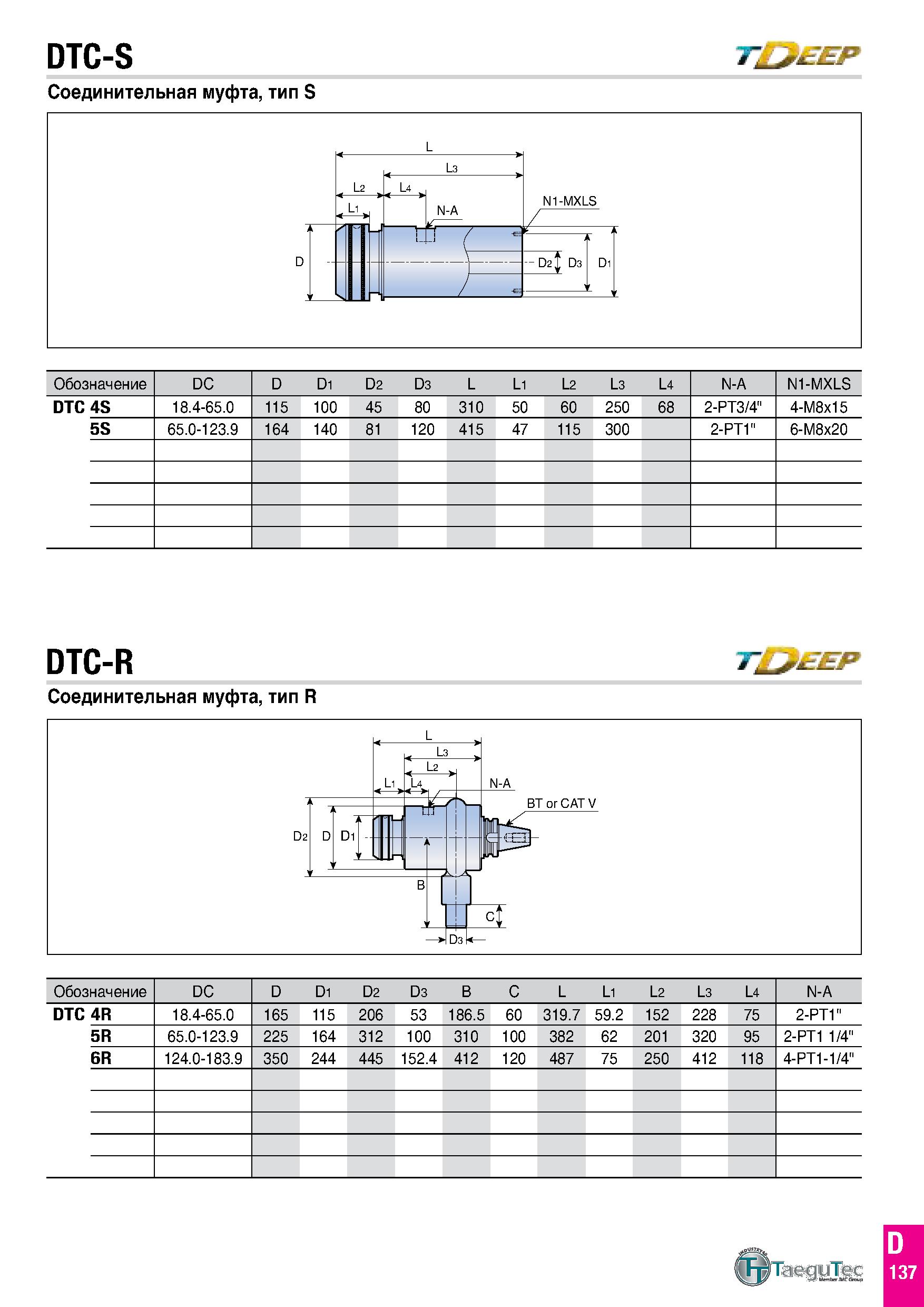 726 DTC-S T MZ'EP Соединительная муфта, тип S Обозначение DC D D1 D2 D3 L L1 L2 L3 L4 N-A N1-MXLS DTC 4S 18 4-65 0 115 100 45 80 310 50 60 250 68 2-P Каталог TAEGUTEC 2020 Режущий инструмент для токарных станков с ЧПУ и универсальных с ручным управлением Твердосплавные пластины для резцов и державок Спиральные сверла Стр. D137