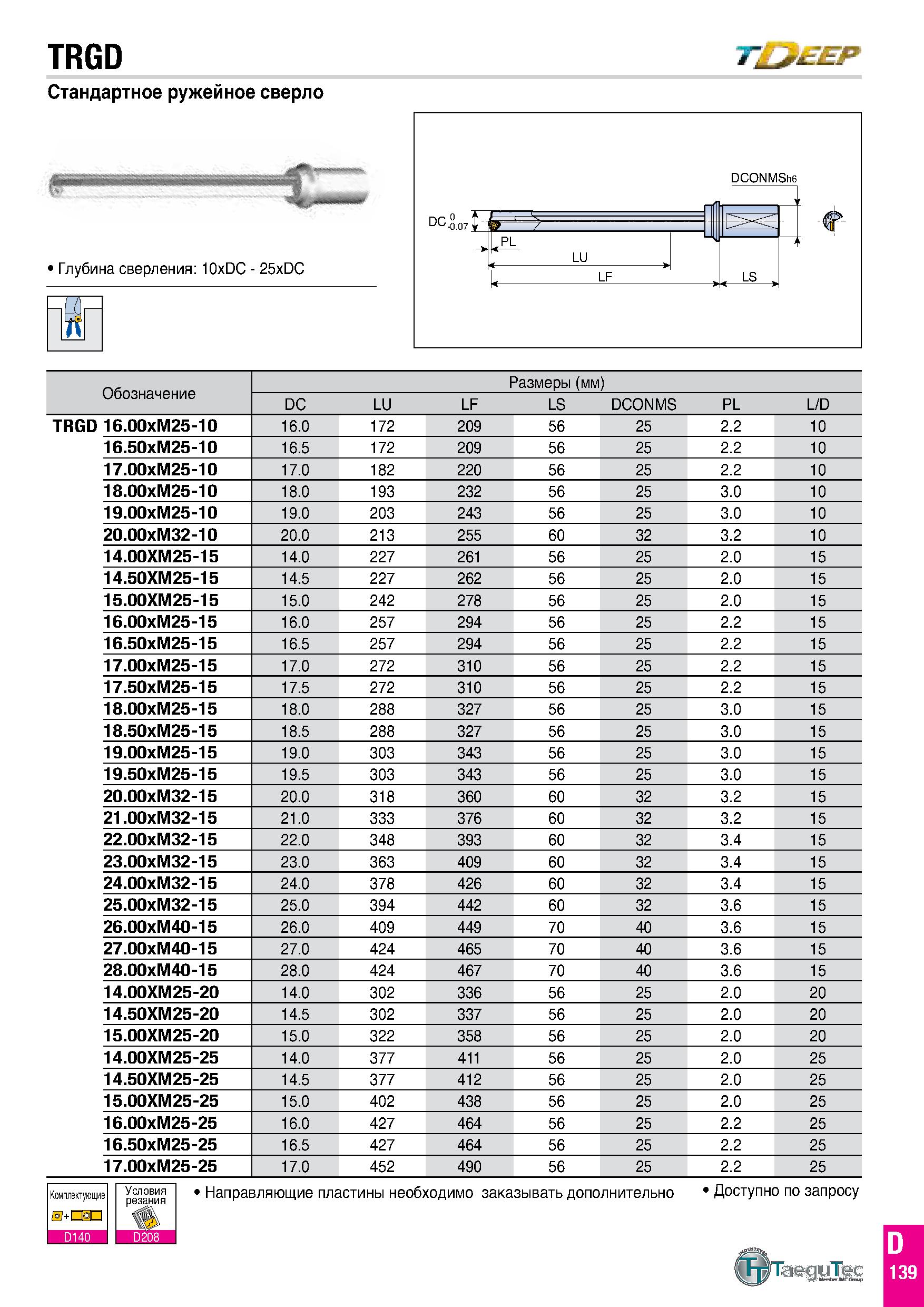 728 TRGD T EEP Стандартное ружейное сверло JgPWWWH % Глубина сверления: 10xDC - 25xDC Обозначение Размеры (мм) DC LU LF LS DCONMS PL L/D 16 00xM25-10 Каталог TAEGUTEC 2020 Режущий инструмент для токарных станков с ЧПУ и универсальных с ручным управлением Твердосплавные пластины для резцов и державок Спиральные сверла Стр. D139