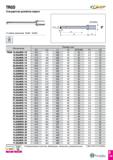 728 TRGD T EEP Стандартное ружейное сверло JgPWWWH % Глубина сверления: 10xDC - 25xDC Обозначение Размеры (мм) DC LU LF LS DCONMS PL L/D 16 00xM25-10 Каталог TAEGUTEC 2020 Режущий инструмент для токарных станков с ЧПУ и универсальных с ручным управлением Твердосплавные пластины для резцов и державок Спиральные сверла Стр. D139