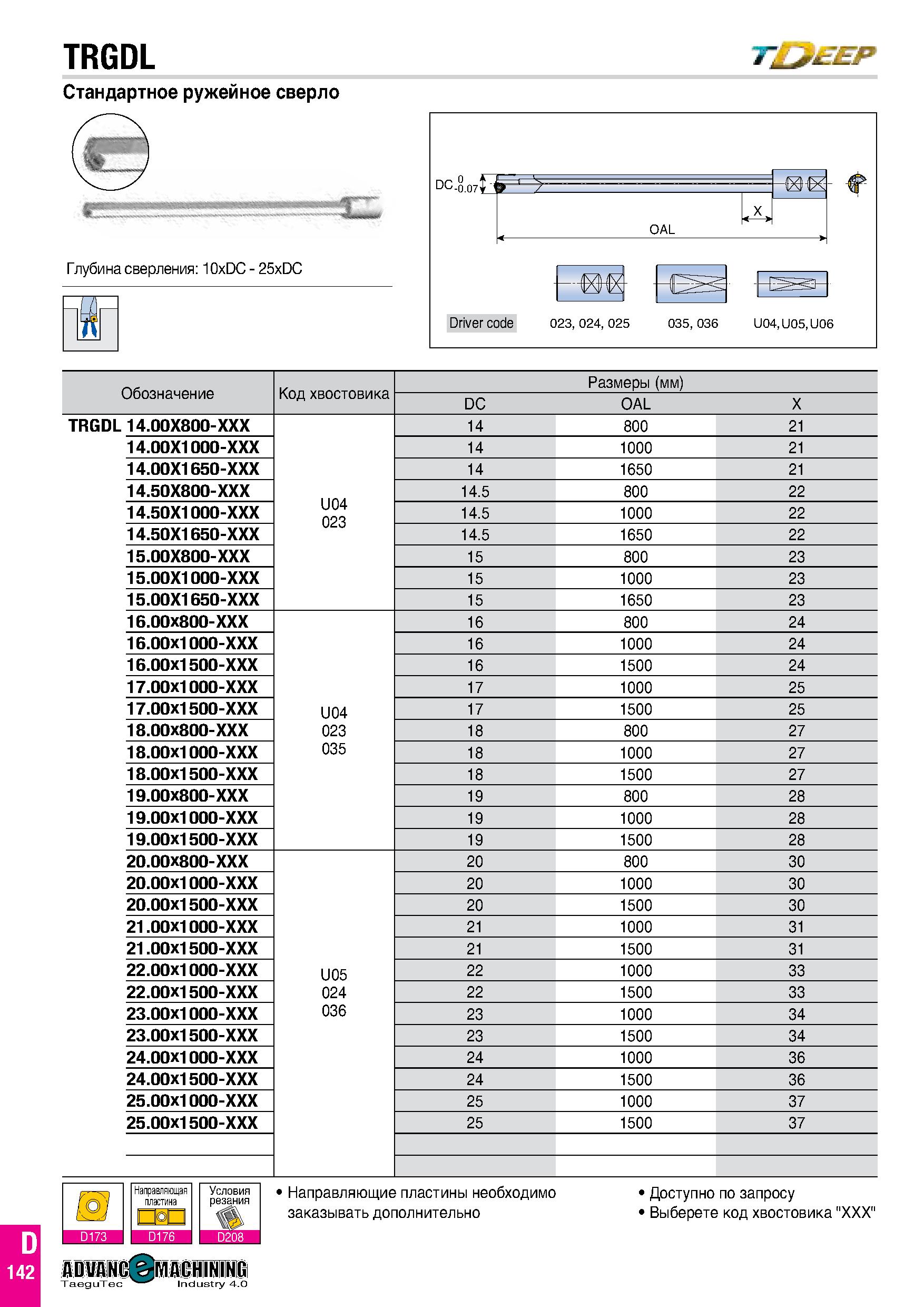 731 TRGDL Стандартное ружейное сверло 4 Глубина сверления: 10xDC-25xDC Обозначение Код хвостовика Размеры (мм) DC OAL X TRGDL 14 00X800-XXX 14 800 21 Каталог TAEGUTEC 2020 Режущий инструмент для токарных станков с ЧПУ и универсальных с ручным управлением Твердосплавные пластины для резцов и державок Спиральные сверла Стр. D142
