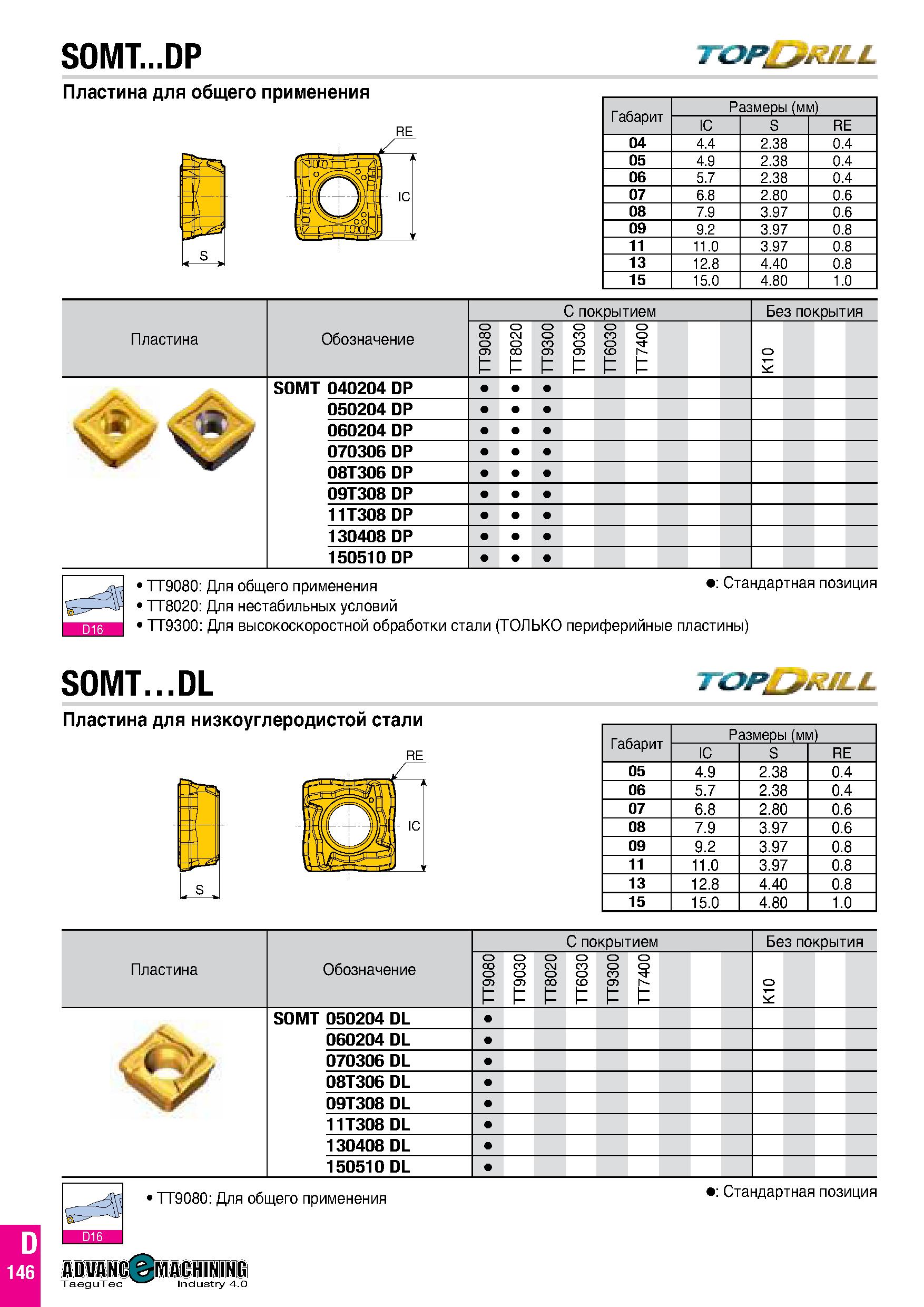 735 SOMT DP TOPFULL Пластина для общего применения Габарит Размеры (мм) IC S RE 04 4 4 2 38 0 4 05 4 9 2 38 0 4 06 5 7 2 38 0 4 07 6 8 2 80 0 6 08 7 Каталог TAEGUTEC 2020 Режущий инструмент для токарных станков с ЧПУ и универсальных с ручным управлением Твердосплавные пластины для резцов и державок Спиральные сверла Стр. D146
