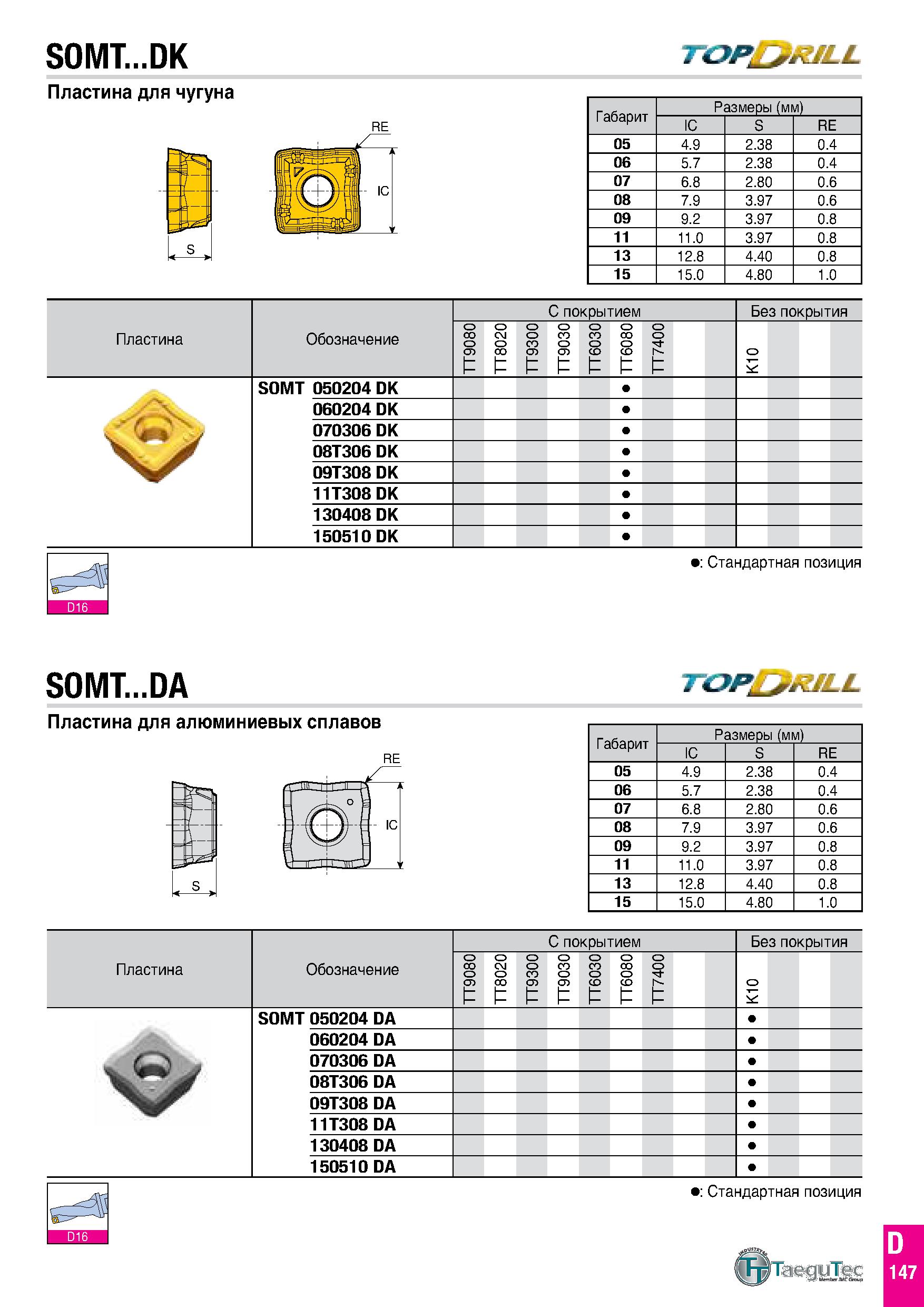 736 SOMT DK TOP > LL Пластина для чугуна Габарит Размеры (мм) IC S RE 05 4 9 2 38 0 4 06 5 7 2 38 0 4 07 6 8 2 80 0 6 08 7 9 3 97 0 6 09 9 2 3 97 0 8 Каталог TAEGUTEC 2020 Режущий инструмент для токарных станков с ЧПУ и универсальных с ручным управлением Твердосплавные пластины для резцов и державок Спиральные сверла Стр. D147