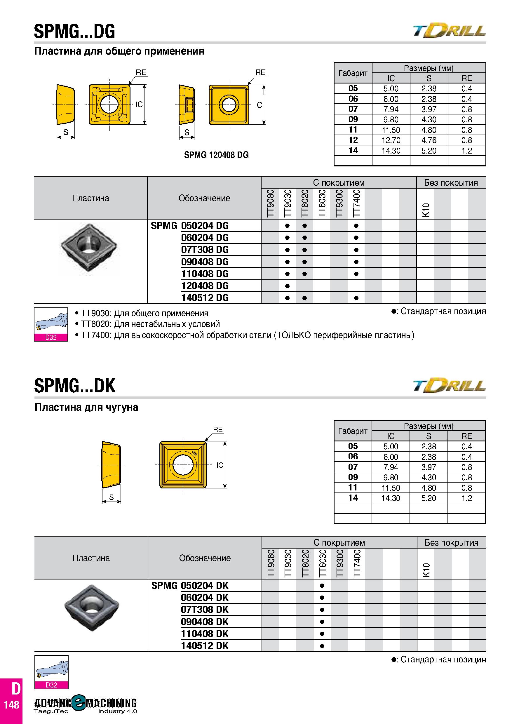 737 SPMG DG T£jMLL Пластина для общего применения RE RE SPMG 120408 DG Габарит Размеры (мм) IC S RE 05 5 00 2 38 0 4 06 6 00 2 38 0 4 07 7 94 3 97 0 Каталог TAEGUTEC 2020 Режущий инструмент для токарных станков с ЧПУ и универсальных с ручным управлением Твердосплавные пластины для резцов и державок Спиральные сверла Стр. D148