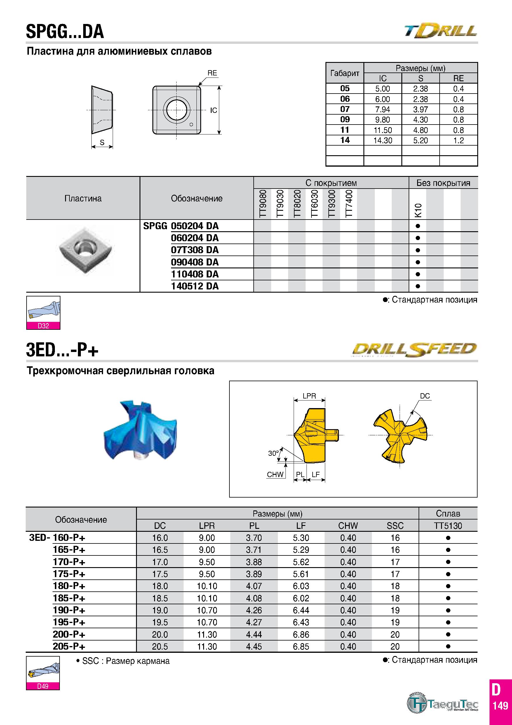 738 SPGG DA Tj&fMLL Пластина для алюминиевых сплавов Габарит Размеры (мм) IC S RE 05 5 00 2 38 0 4 06 6 00 2 38 0 4 07 7 94 3 97 0 8 09 9 80 4 30 0 8 Каталог TAEGUTEC 2020 Режущий инструмент для токарных станков с ЧПУ и универсальных с ручным управлением Твердосплавные пластины для резцов и державок Спиральные сверла Стр. D149