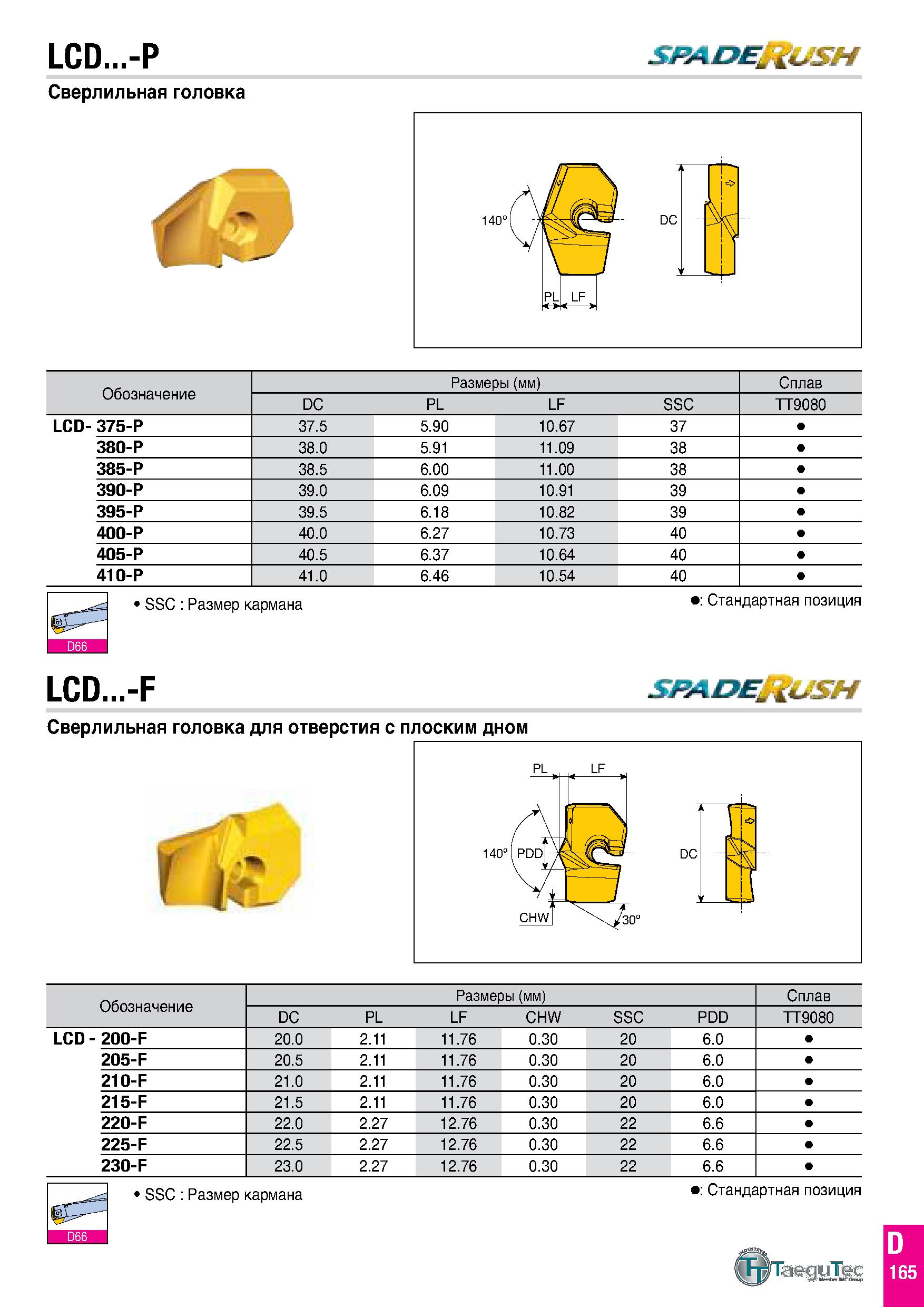 754 LCD -P SRADE lUSH Сверлильная головка Обозначение Размеры (мм) Сплав DC PL LF SSC TT9080 LCD- 375-P 37 5 5 90 10 67 37 380-P 38 0 5 91 11 09 38 3 Каталог TAEGUTEC 2020 Режущий инструмент для токарных станков с ЧПУ и универсальных с ручным управлением Твердосплавные пластины для резцов и державок Спиральные сверла Стр. D165