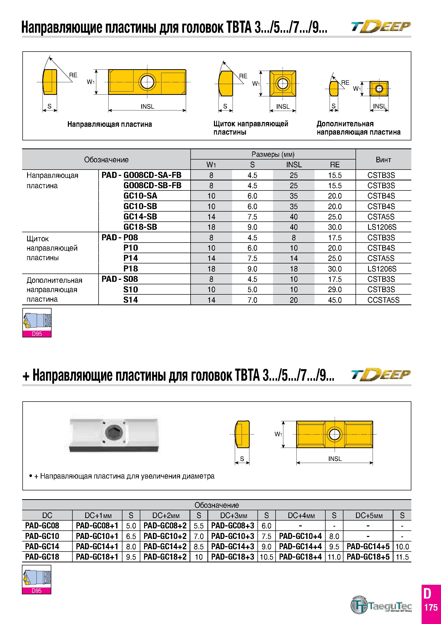 764 Направляющие пластины для головок TBTA 3 /5 /7 /9 Обозначение Размеры (мм) Винт W1 S INSL RE Направляющая PAD - G008CD-SA-FB 8 4 5 25 15 5 CSTB3S Каталог TAEGUTEC 2020 Режущий инструмент для токарных станков с ЧПУ и универсальных с ручным управлением Твердосплавные пластины для резцов и державок Спиральные сверла Стр. D175