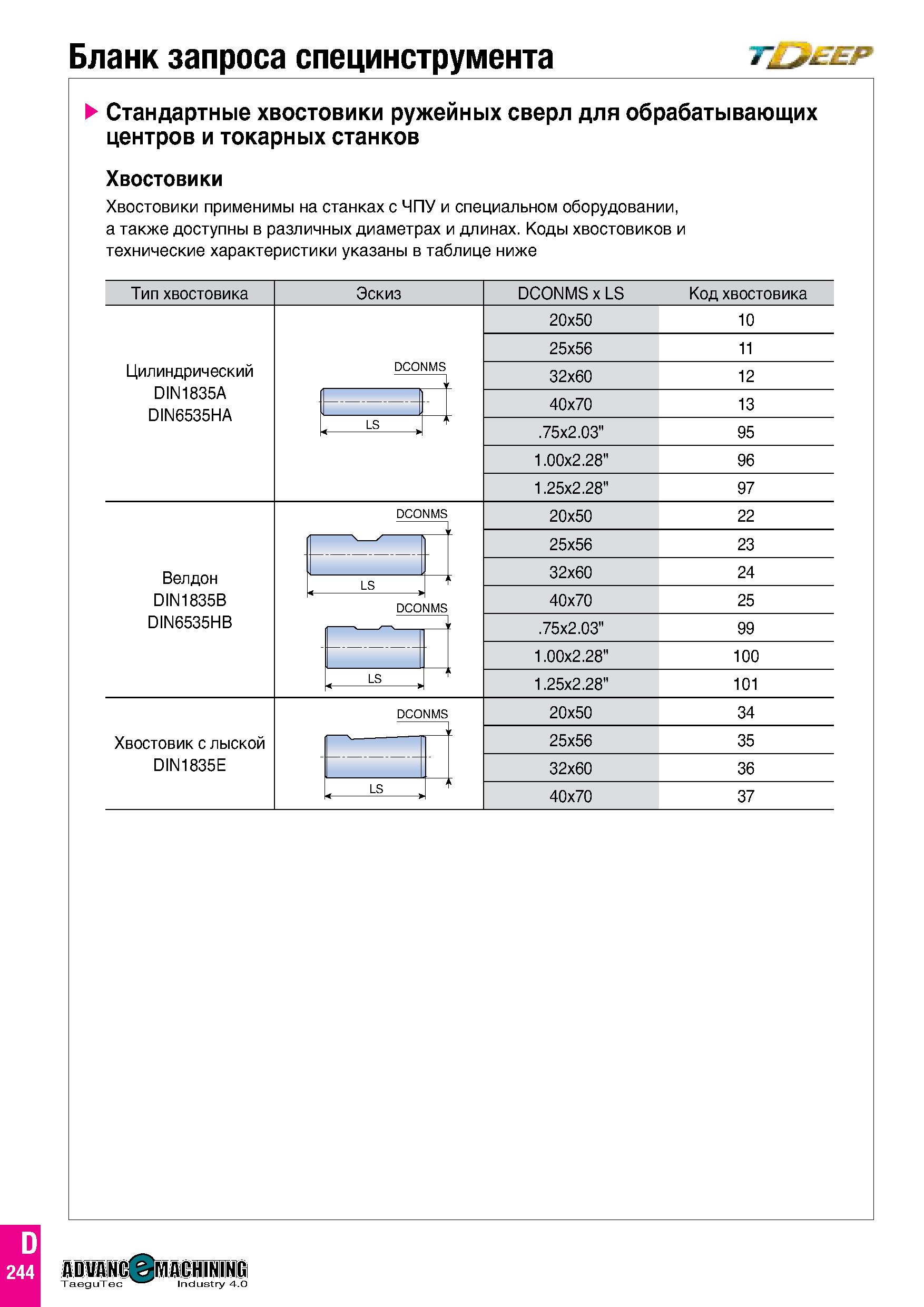 833 Бланк запроса специнструмента Г Стандартные хвостовики ружейных сверл для обрабатывающих центров и токарных станков Хвостовики Хвостовики примени Каталог TAEGUTEC 2020 Режущий инструмент для токарных станков с ЧПУ и универсальных с ручным управлением Твердосплавные пластины для резцов и державок Спиральные сверла Стр. D244