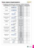 834 Бланк запроса специнструмента Т хГЕР Стандартные хвостовики для станков для глубокого сверления Р TaeguTec 245 Каталог TAEGUTEC 2020 Режущий инструмент для токарных станков с ЧПУ и универсальных с ручным управлением Твердосплавные пластины для резцов и державок Спиральные сверла Стр. D245