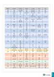 846 Valenite Mitsubishi Sumitomo Kyocera Tungaloy Korloy Iscar W3 SW LUW, SEW WP FW, AFW VW WF W6 MW GUW WQ SW, ASW LW WG F2 FH, FP FA DP, GP, PP TF, Каталог TAEGUTEC 2020 Режущий инструмент для токарных станков с ЧПУ и универсальных с ручным управлением Твердосплавные пластины для резцов и державок Спиральные сверла Стр. I11