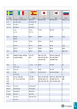 854 II II SS UNI UNE JIS KS ГОСТ 1411, 1412 1414 Fe 430 B, Fe 430 C (FN) Fe 430 D (FF) AE 275 D Fe 430 D1 FF SM 400 A;B;C SM 400 A;B;C St4kp> ps; sp Каталог TAEGUTEC 2020 Режущий инструмент для токарных станков с ЧПУ и универсальных с ручным управлением Твердосплавные пластины для резцов и державок Спиральные сверла Стр. I19