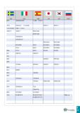 866 II II SS UNI UNE JIS KS ГОСТ 2912 16Mo3(KG;KW) F 2601 - 16 Mo 3 -2512 G 20 Mo 5 G 22 Mo5 SCPH 11 SCPH 11 14 Ni 6 KG;KT F 2641 - 15 Ni 6 16NiCr11 Каталог TAEGUTEC 2020 Режущий инструмент для токарных станков с ЧПУ и универсальных с ручным управлением Твердосплавные пластины для резцов и державок Спиральные сверла Стр. I31