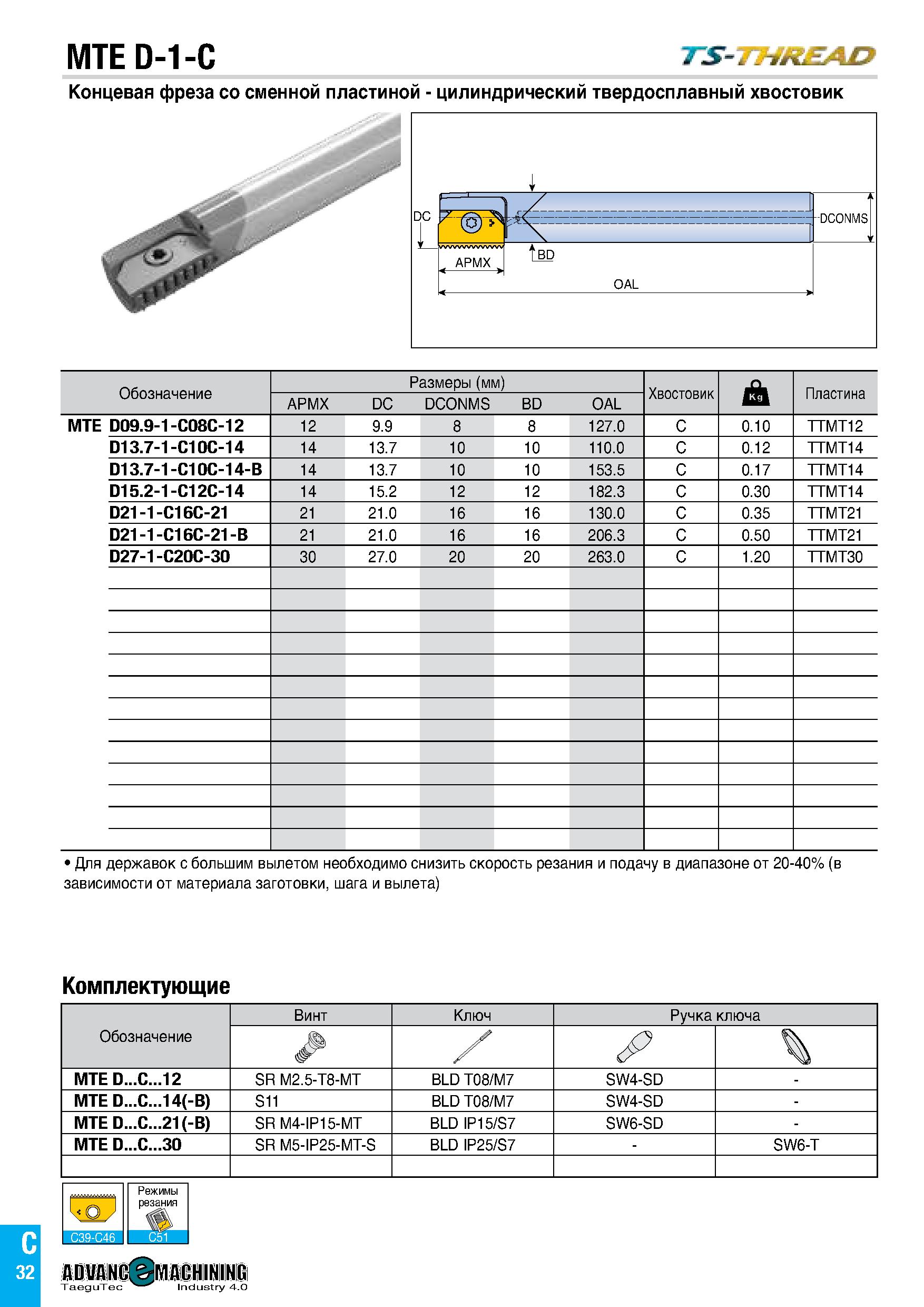 35 MTE D-1-C T S-i 7 i£i£4 Концевая фреза со сменной пластиной - цилиндрический твердосплавный хвостовик Обозначение Размеры (мм) Хвостовик ill Плас Каталог TAEGUTEC 2020 Вращающийся режущий и вспомогательный инструмент по металлу Твердосплавные пластины Сборные фрезы с СМП Монолитные фрезы и сверла Инструментальные патроны Стр. C32