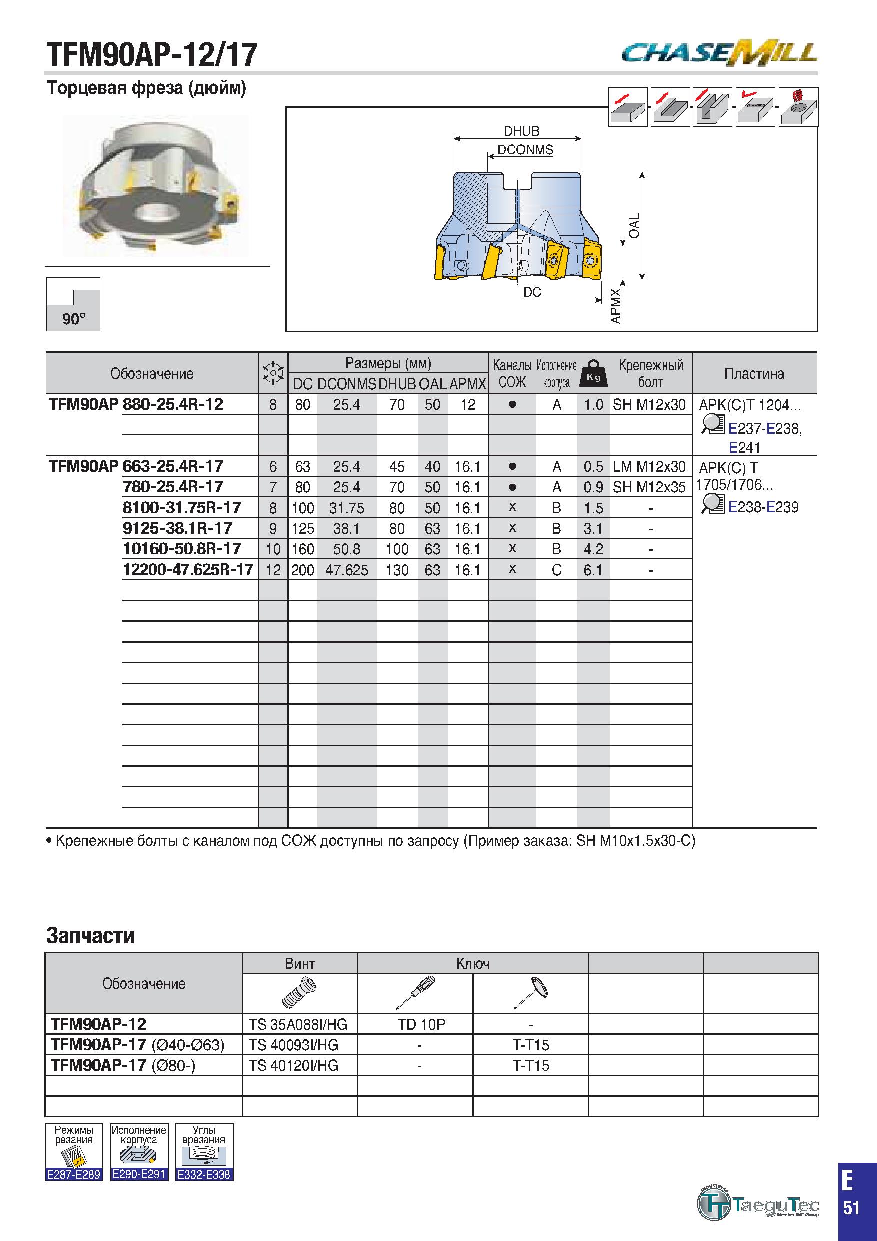364 TFM90AP-12/17 CHASEM fyf/LL Торцевая фреза (дюйм) 90° Обозначение 0 Размеры (мм) Каналы Исполнение СО Ж корпуса Крепежный болт Пластина DC DCONMS Каталог TAEGUTEC 2020 Вращающийся режущий и вспомогательный инструмент по металлу Твердосплавные пластины Сборные фрезы с СМП Монолитные фрезы и сверла Инструментальные патроны Стр. E51