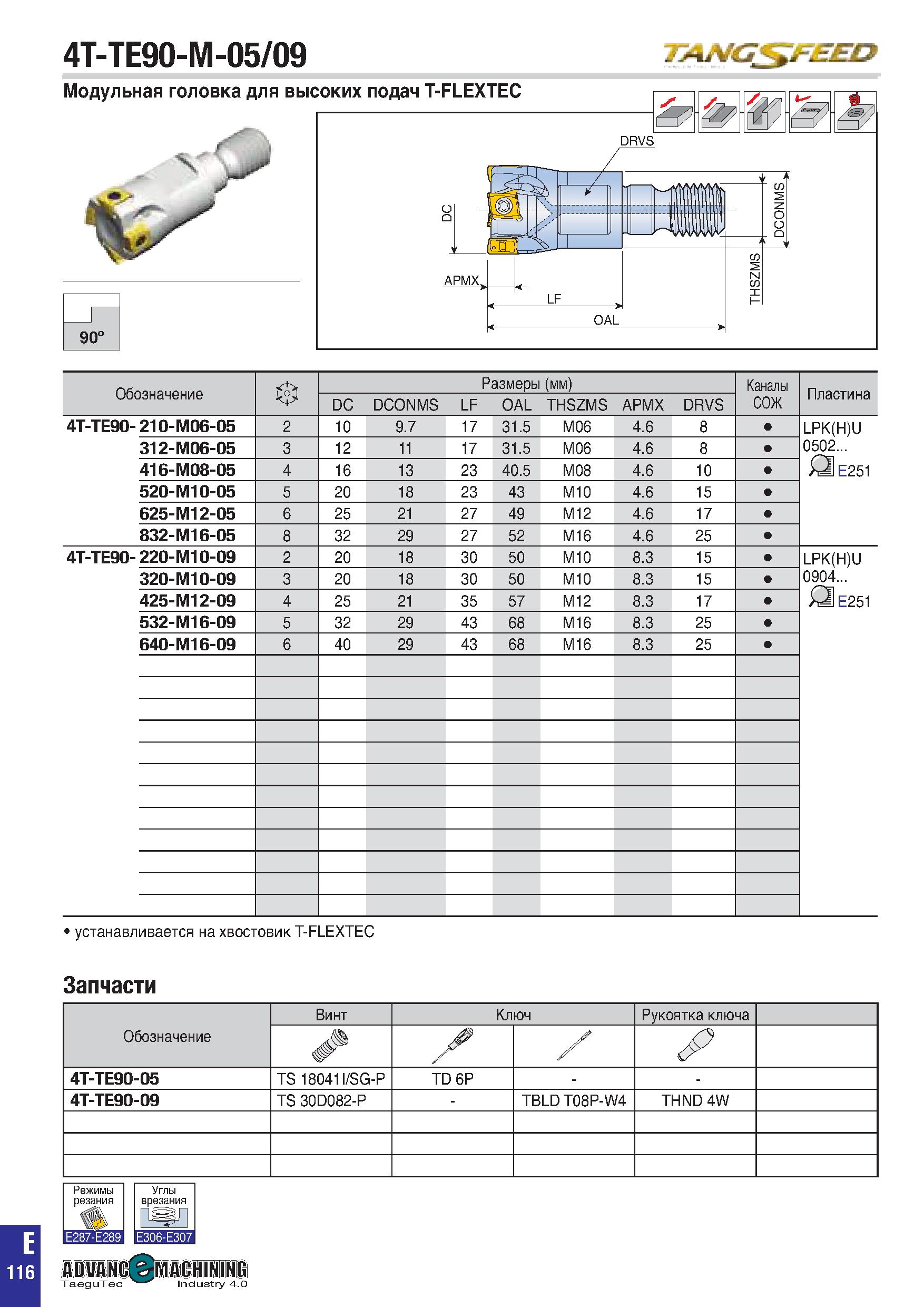 429 4T-TE90-M-05/09 Обозначение 0 Размеры (мм) Каналы СОЖ Пластина DC DCONMS LF OAL THSZMS APMX DRVS 4T-TE90- 210-M06-05 2 10 9 7 17 31 5 M06 4 6 8 L Каталог TAEGUTEC 2020 Вращающийся режущий и вспомогательный инструмент по металлу Твердосплавные пластины Сборные фрезы с СМП Монолитные фрезы и сверла Инструментальные патроны Стр. E116