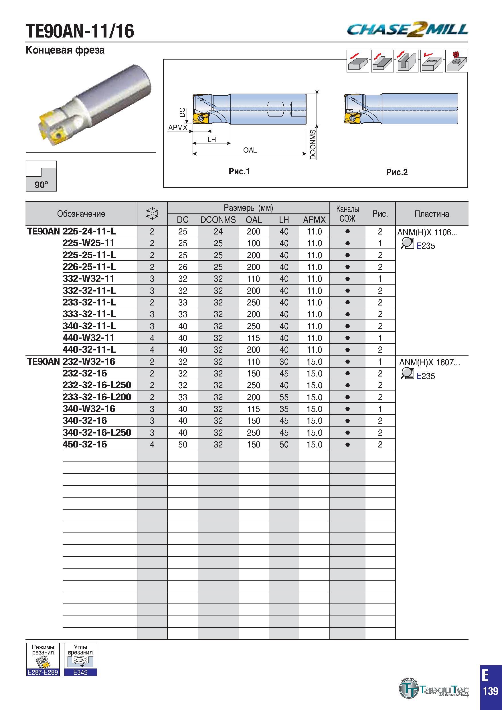 452 TE90AN-11/16 CMSJE MILL Концевая фреза Обозначение 0 Размеры (мм) Каналы СОЖ Рис Пластина DC DCONMS OAL LH APMX TE90AN 225-24-11-L 2 25 24 200 40 Каталог TAEGUTEC 2020 Вращающийся режущий и вспомогательный инструмент по металлу Твердосплавные пластины Сборные фрезы с СМП Монолитные фрезы и сверла Инструментальные патроны Стр. E139