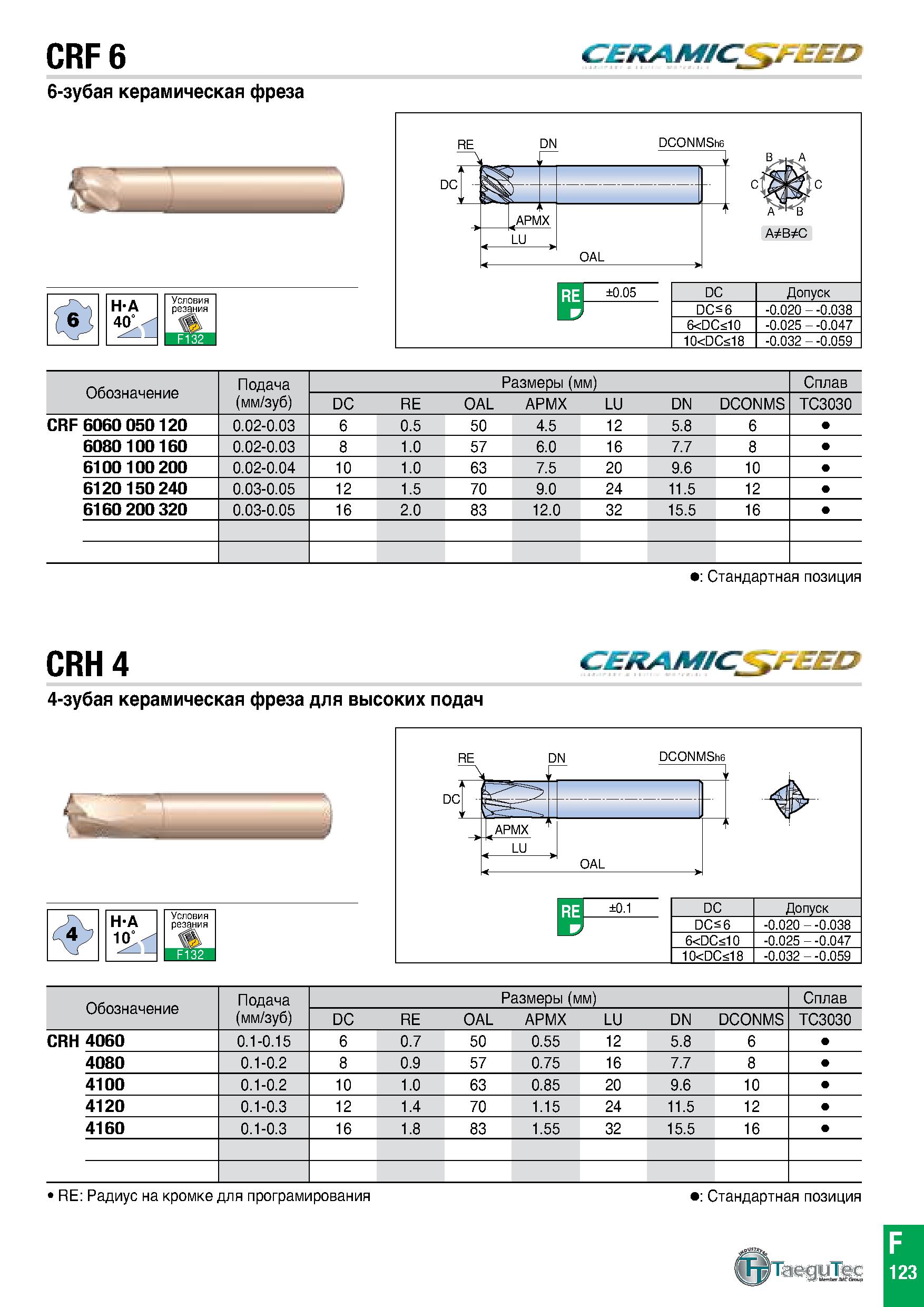 804 CRF 6 6-зубая керамическая фреза APMX LU OAL 1 A A=B=C ±0 05 DC Допуск DCS 6 -0 020 - -0 038 6 DCs10 -0 025 - -0 047 10 DCs18 -0 032 - -0 059 DN Каталог TAEGUTEC 2020 Вращающийся режущий и вспомогательный инструмент по металлу Твердосплавные пластины Сборные фрезы с СМП Монолитные фрезы и сверла Инструментальные патроны Стр. F123