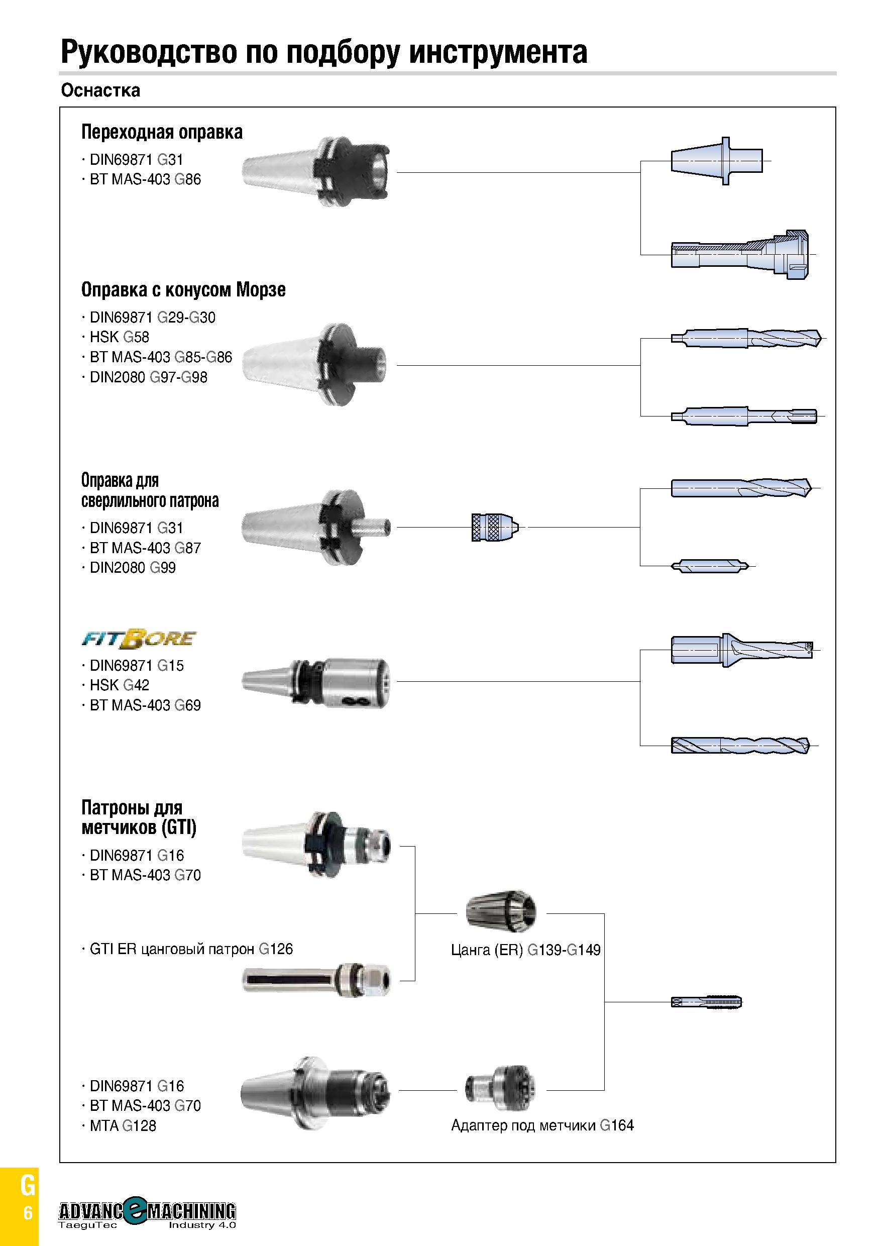 821 Руководство по подбору инструмента Оснастка Переходная оправка DIN69871 G31 ВТ MAS-403 G86 Оправка с конусом Морзе DIN69871 G29-G30 HSK G58 ВТ MA Каталог TAEGUTEC 2020 Вращающийся режущий и вспомогательный инструмент по металлу Твердосплавные пластины Сборные фрезы с СМП Монолитные фрезы и сверла Инструментальные патроны Стр. G6