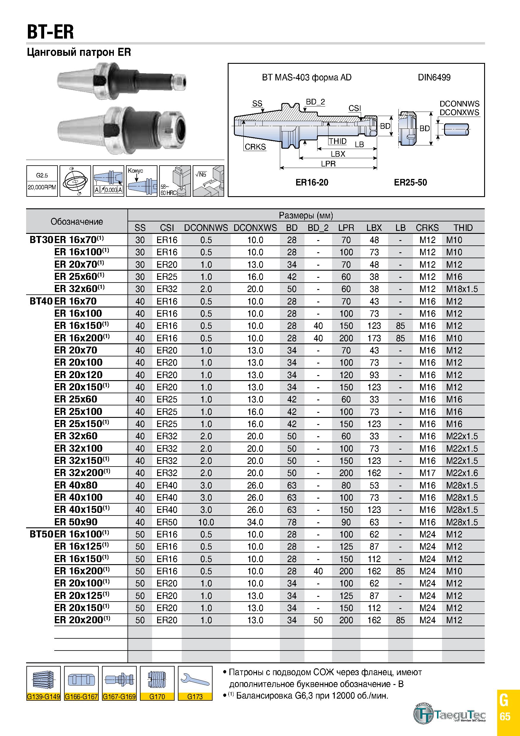 880 BT-ER Цанговый патрон ER № Обозначение Размеры (мм) SS CSI DCONNWS DCONXWS BD BD 2 LPR LBX LB CRKS THID BT30ER 16x70(1) 30 ER16 0 5 10 0 28 - 70 Каталог TAEGUTEC 2020 Вращающийся режущий и вспомогательный инструмент по металлу Твердосплавные пластины Сборные фрезы с СМП Монолитные фрезы и сверла Инструментальные патроны Стр. G65