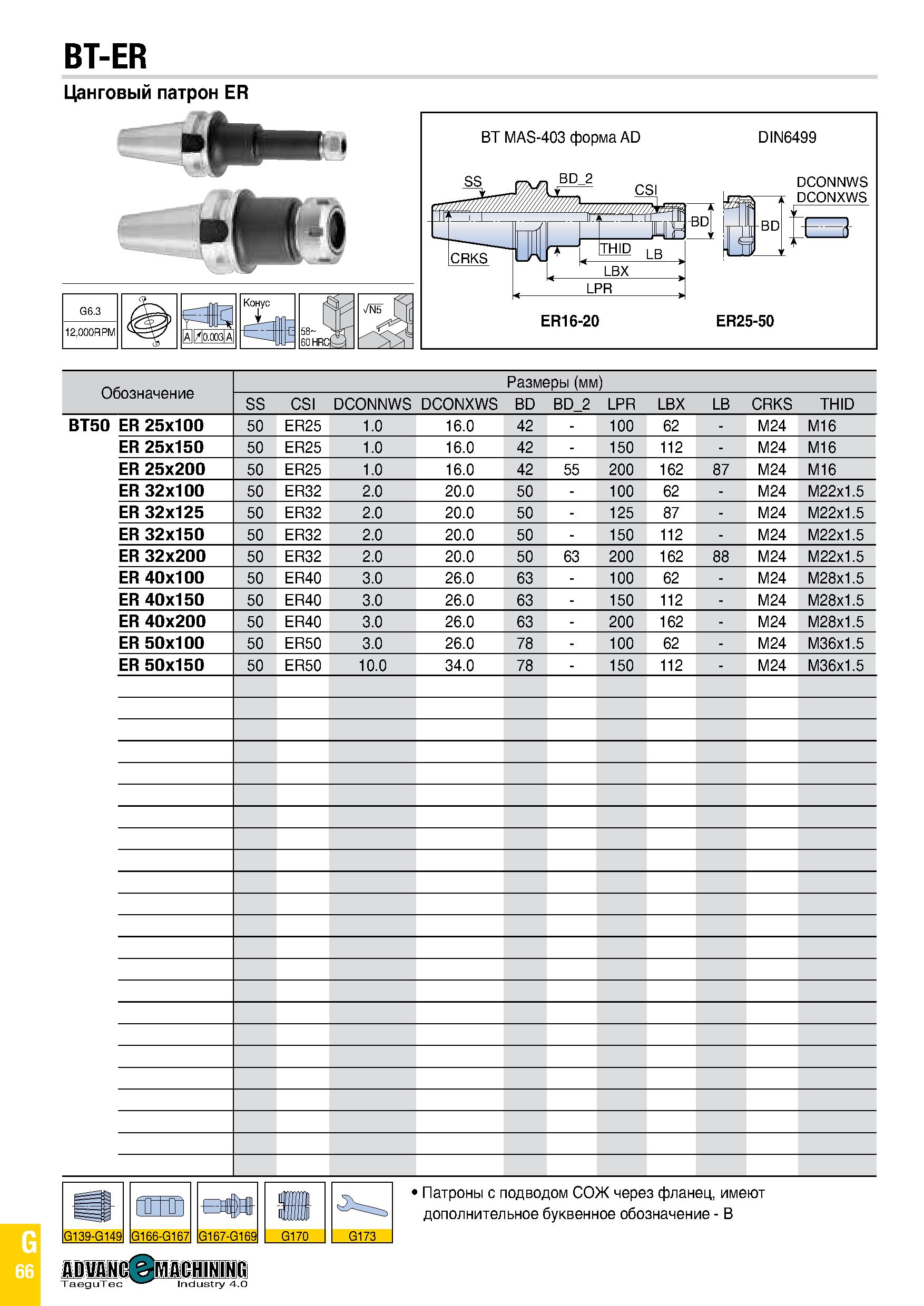 881 BT-ER Цанговый патрон ER Обозначение Размеры (мм) SS CSI DCONNWS DCONXWS BD BD 2 LPR LBX LB CRKS THID BT50 ER 25x100 50 ER25 1 0 16 0 42 - 100 62 Каталог TAEGUTEC 2020 Вращающийся режущий и вспомогательный инструмент по металлу Твердосплавные пластины Сборные фрезы с СМП Монолитные фрезы и сверла Инструментальные патроны Стр. G66