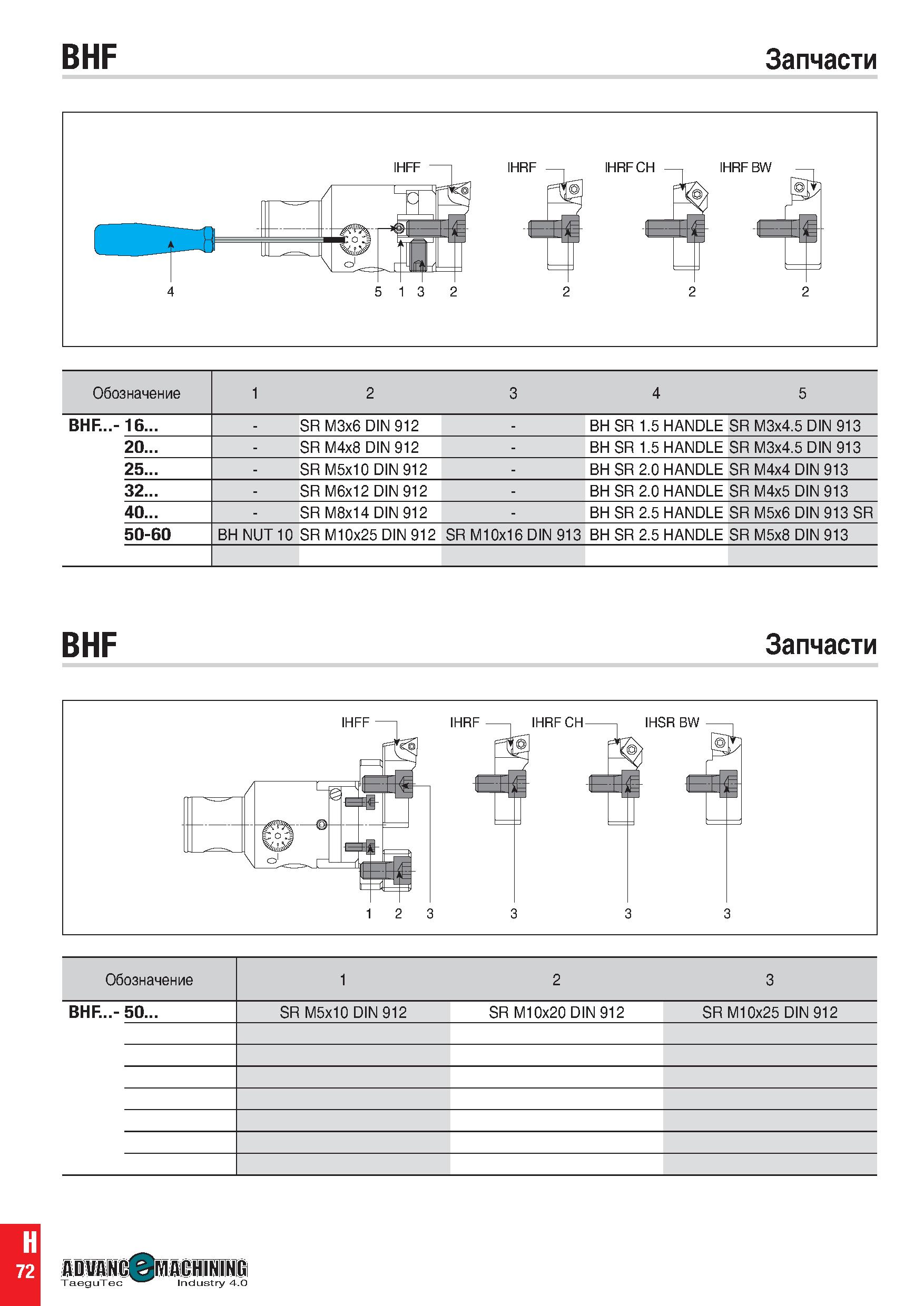 1081 BHF Запчасти Обозначение 1 2 3 4 5 BHF -16 - SR M3x6 DIN 912 - BH SR 1 5 HANDLE SR M3x4 5 DIN 913 20 - SR M4x8 DIN 912 - BH SR 1 5 HANDLE 3 91 IN Каталог TAEGUTEC 2020 Вращающийся режущий и вспомогательный инструмент по металлу Твердосплавные пластины Сборные фрезы с СМП Монолитные фрезы и сверла Инструментальные патроны Стр. H72