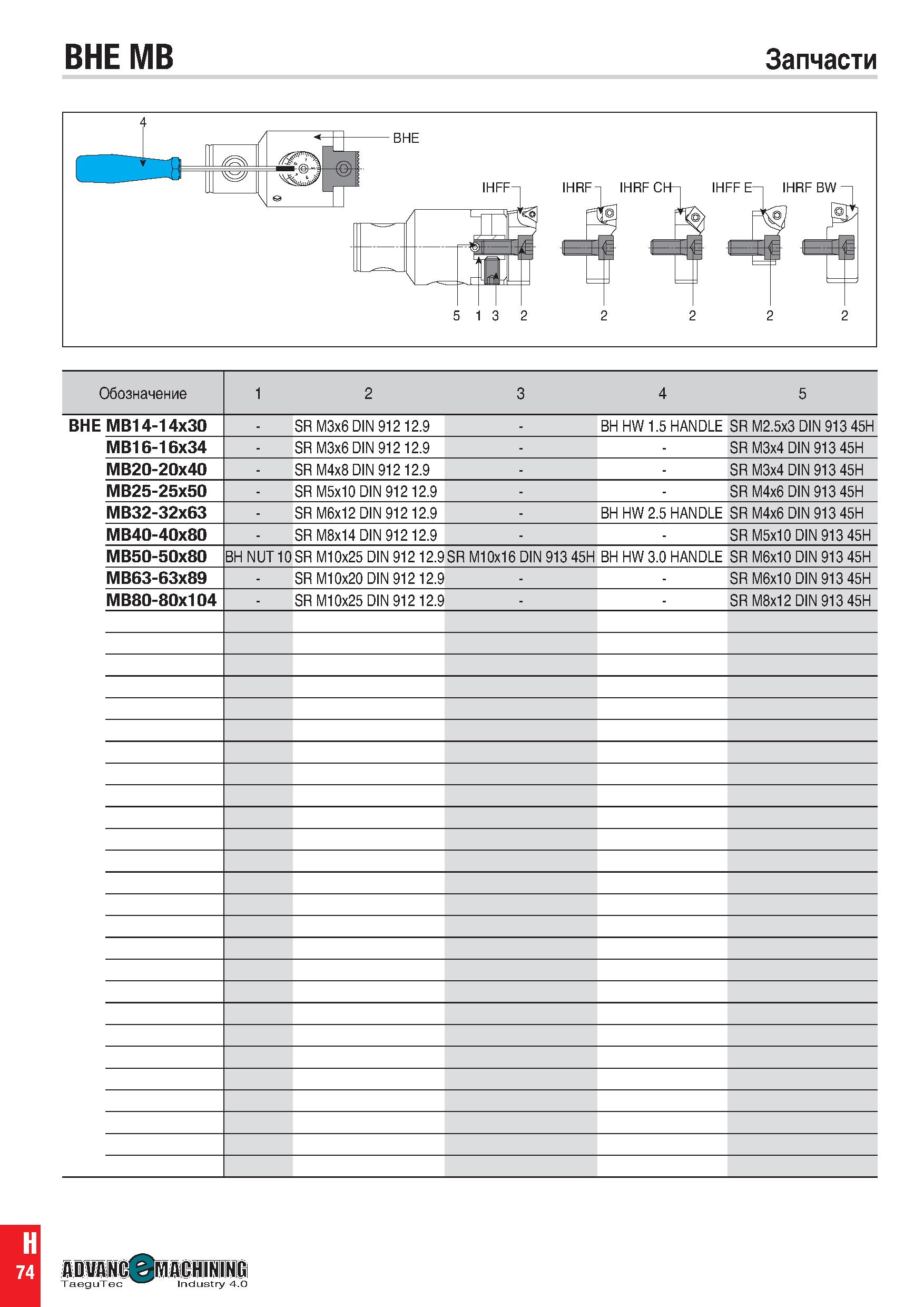 1083 BHE MB Запчасти IHRF-i IHRF C 5 13 2 2 Обозначение 1 2 3 4 5 BHE MB14-14x30 SR M3x6 DIN 912 12 9 BH HW 1 5 HANDLE H 5 4 3 91 IN О 3 x 5 2 M R 5 M Каталог TAEGUTEC 2020 Вращающийся режущий и вспомогательный инструмент по металлу Твердосплавные пластины Сборные фрезы с СМП Монолитные фрезы и сверла Инструментальные патроны Стр. H74