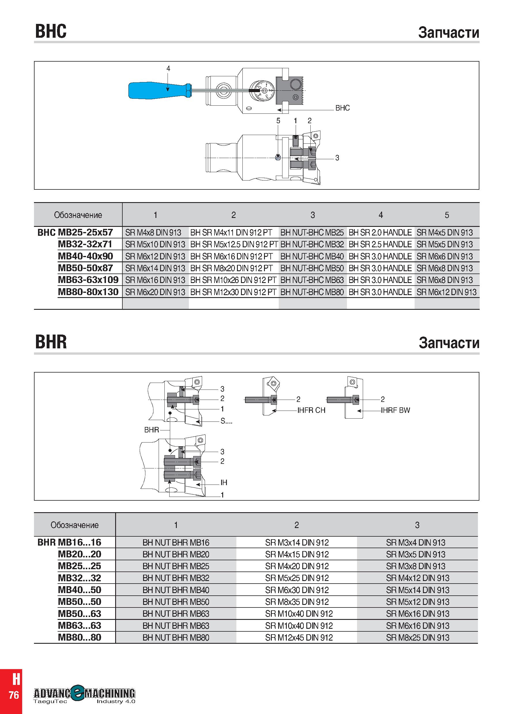 1085 BHC Запчасти Обозначение 1 2 3 4 5 BHC MB25-25x57 SR M4x8 DIN 913 BH SR M4x11 DIN 912 PT BH NUT-BHC MB25 BH SR 2 0 HANDLE SR M4x5 DIN 913 MB32-32 Каталог TAEGUTEC 2020 Вращающийся режущий и вспомогательный инструмент по металлу Твердосплавные пластины Сборные фрезы с СМП Монолитные фрезы и сверла Инструментальные патроны Стр. H76