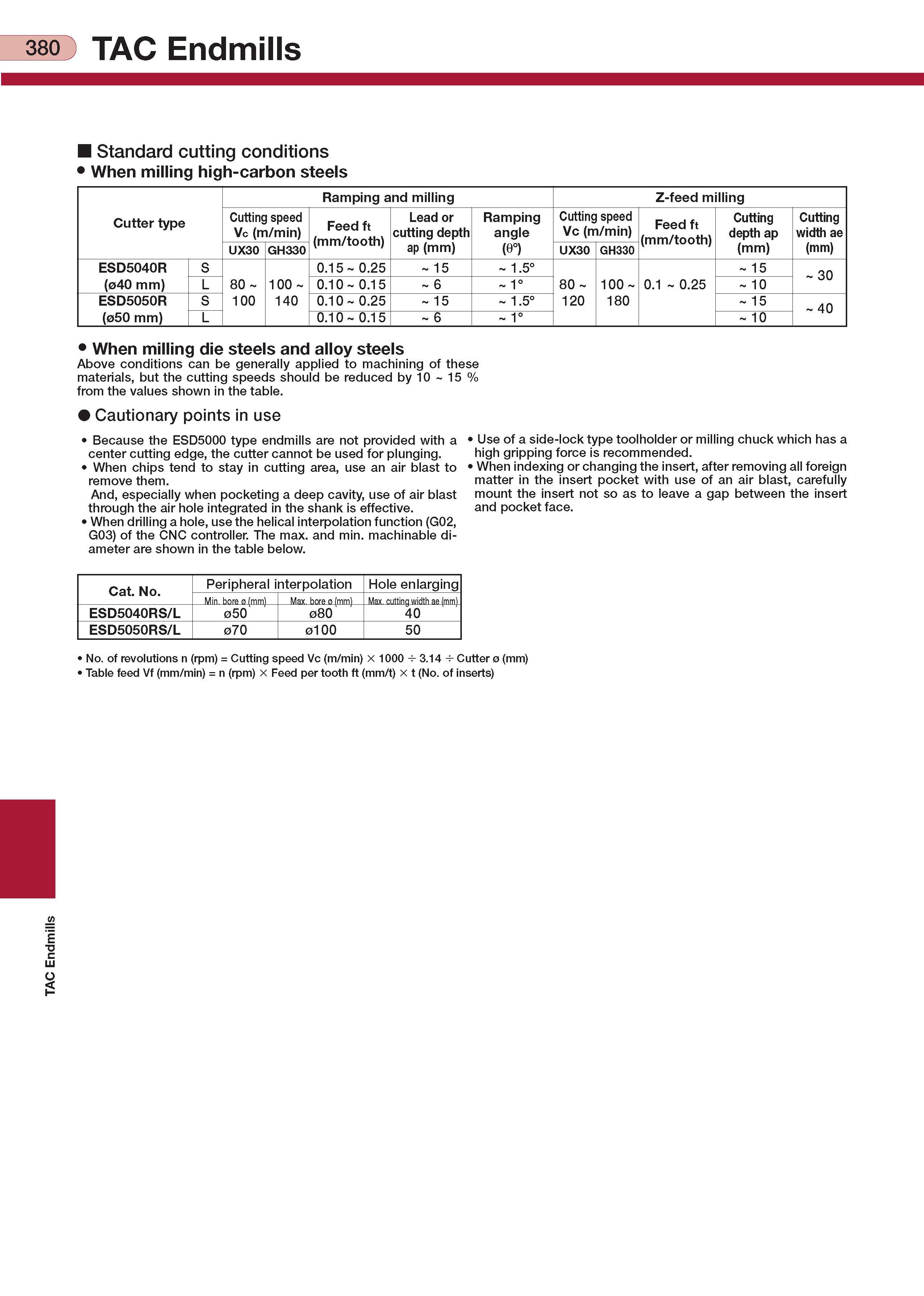 384  Каталог TUNGALOY 2007 Режущий инструмент для точения фрезерования сверления на металлообрабатывающем оборудовании и станках Стр. 380