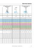 648 Дисковые фрезы Walter двухсторонне фрезер F 22 торцовое F 22 SB f 55 односторонн фрезерование F 2 ее 0 25 1 90 88 90 572 574 560 562 80-125 100-160 fz Каталог WALTER 2007 Режущий инструмент и инструментальная оснастка для металлообрабатывающих станков и центров с ЧПУ Стр. 645
