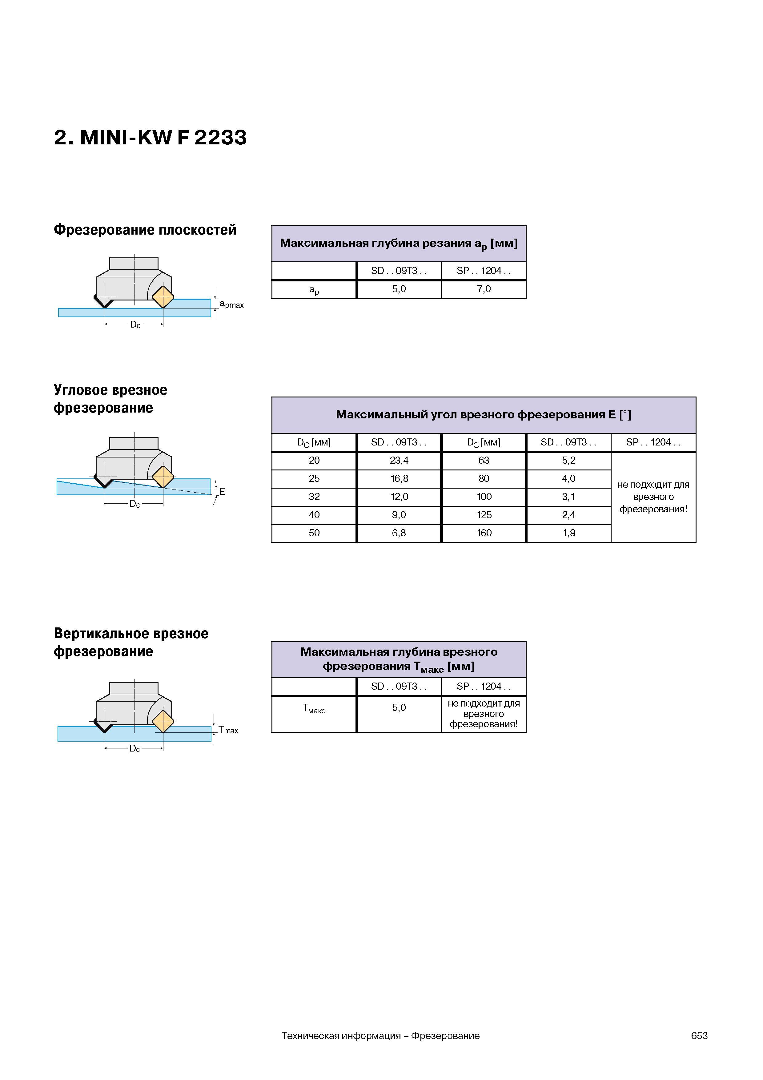 656 Фрезерование плоскостей MINI-KW F 2233 Dc dpmax Угловое врезное фрезерование E Максимальная глубина резания ap мм SD 09T3 SP 1204 ap 50 70 Максимальны Каталог WALTER 2007 Режущий инструмент и инструментальная оснастка для металлообрабатывающих станков и центров с ЧПУ Стр. 653