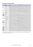 670 Скорость вращения превышающая 40 000 об/мин может использоваться при благоприятных условиях и применении укороченной длины выступающей части по соглас Каталог WALTER 2007 Режущий инструмент и инструментальная оснастка для металлообрабатывающих станков и центров с ЧПУ Стр. 667