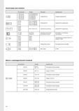 817 Зажимное устройства Оправки Walter NCT радиальные FS 1079 FS 1080 для SK 40 для SK 50 Промежуточная втулка для затяжного болта Инструмент с коническим Каталог WALTER 2007 Режущий инструмент и инструментальная оснастка для металлообрабатывающих станков и центров с ЧПУ Стр. 814