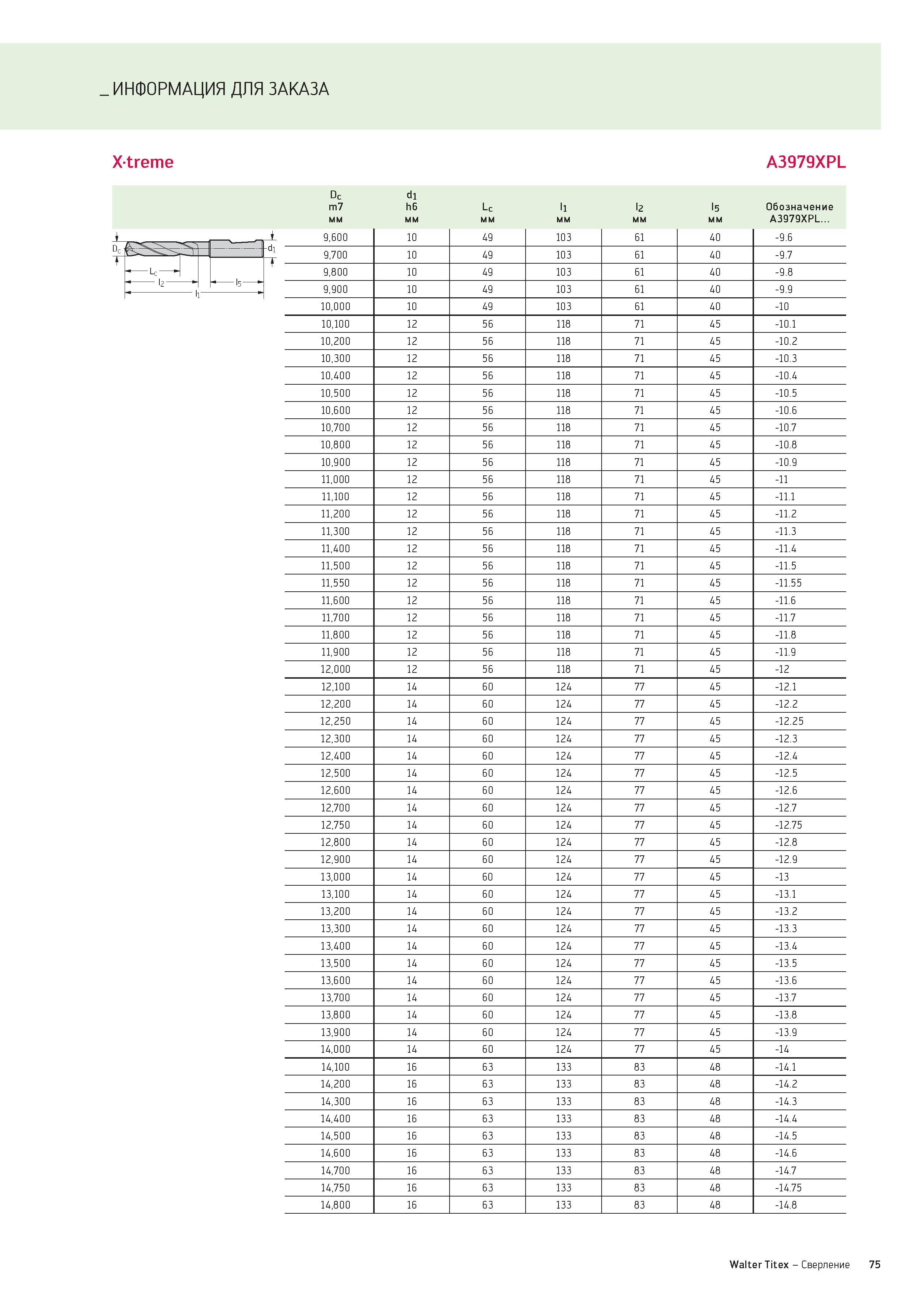 75 ИНФОРМАЦИЯ ДЛЯ ЗАКАЗА Xtreme A3979XPL Dc di m7 h6 Lc li l2 l5 Обозначение мм A3979XPL 9,600 10 49 103 61 40 -9 6 9,700 10 49 103 61 40 -9 7 9,800 Каталог WALTER 2012 Новый режущий и вспомогательный инструмент для механической обработки на металлорежущих станках Вер 12-2 Быстрорежущие метчики Твердосплавные сверла Концевые фрезы Стр. 75