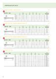 116 ИНФОРМАЦИЯ ДЛЯ ЗАКАЗА Paradur Eco Plus / левая резьба M DIN 376 6HX P ll js16 Lc l3 ±1 d1 h9 h12 l9 THL Обозначение Dn мм N EP2056382 Dn Ж ж =jhd Каталог WALTER 2012 Новый режущий и вспомогательный инструмент для механической обработки на металлорежущих станках Вер 12-2 Быстрорежущие метчики Твердосплавные сверла Концевые фрезы Стр. 116