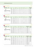 127 ИНФОРМАЦИЯ ДЛЯ ЗАКАЗА Paradur Xpert P UNC DIN 2184-1 3B On-P On l1 js16 Lc l3 ±1 d1 h9 h12 l9 Без покрытия Обозначение ном мм N P22509 Dn :ez № 2 Каталог WALTER 2012 Новый режущий и вспомогательный инструмент для механической обработки на металлорежущих станках Вер 12-2 Быстрорежущие метчики Твердосплавные сверла Концевые фрезы Стр. 127