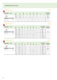 138 ИНФОРМАЦИЯ ДЛЯ ЗАКАЗА Prototex Xpert P UNC 12 DIN 2184-1 2B Dn-P Dn l1 js16 Lc l3 ±1 d1 h9 h12 9 Без покрытия Обозначение ном мм N P22210 № 2-56 Каталог WALTER 2012 Новый режущий и вспомогательный инструмент для механической обработки на металлорежущих станках Вер 12-2 Быстрорежущие метчики Твердосплавные сверла Концевые фрезы Стр. 138