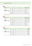 139 ИНФОРМАЦИЯ ДЛЯ ЗАКАЗА Prototex Xpert P UNF DIN 2184-1 2B Dn-P Dn l1 js16 Lc 3 ±1 d1 h9 h12 9 Без покрытия Обозначение TIN Обозначение ном мм N P2 Каталог WALTER 2012 Новый режущий и вспомогательный инструмент для механической обработки на металлорежущих станках Вер 12-2 Быстрорежущие метчики Твердосплавные сверла Концевые фрезы Стр. 139