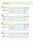 144 ИНФОРМАЦИЯ ДЛЯ ЗАКАЗА Prototex Xpert M UNC DIN 2184-1 2B Dn-P Dn l1 js16 Lc l3 ±1 d1 h9 h12 l9 VAP Обозначение TIN Обозначение ном мм N M22263 M2 Каталог WALTER 2012 Новый режущий и вспомогательный инструмент для механической обработки на металлорежущих станках Вер 12-2 Быстрорежущие метчики Твердосплавные сверла Концевые фрезы Стр. 144