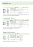 206 ИНФОРМАЦИЯ ДЛЯ ЗАКАЗА Фрезы PCD Walter F4050 к = 90° (метрич ) Dc di/ISO l4 Lc Количество Тип Тип Обозначение мм Z кг кассет кассеты втулки l4 F4 Каталог WALTER 2012 Новый режущий и вспомогательный инструмент для механической обработки на металлорежущих станках Вер 12-2 Быстрорежущие метчики Твердосплавные сверла Концевые фрезы Стр. 206