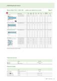 211 ИНФОРМАЦИЯ ДЛЯ ЗАКАЗА Фрезы Walter F5141 / LNHU 1306 (дюйм ) для обработки уступов Blaxx Dc Dc d1 l4 l1 Lc Количество Обозначение мм дюйм мм Z пл Каталог WALTER 2012 Новый режущий и вспомогательный инструмент для механической обработки на металлорежущих станках Вер 12-2 Быстрорежущие метчики Твердосплавные сверла Концевые фрезы Стр. 211