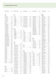 228 АЛФАВИТНЫЙ УКАЗАТЕЛЬ Обозначение Стр A A-PCLN 3i A-PDUN 3i A-PSKN 3i A-PTFN 32 A-PWLN 32 Ai55 220 A3279XPL 63 A3299XPL 77 A3379XPL 70 A3389AML 84 Каталог WALTER 2012 Новый режущий и вспомогательный инструмент для механической обработки на металлорежущих станках Вер 12-2 Быстрорежущие метчики Твердосплавные сверла Концевые фрезы Стр. 228