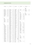 229 АЛФАВИТНЫЙ УКАЗАТЕЛЬ Обозначение Стр M 23513 148 M 2351305 148 M23563 149 M 2356305 149 M24263 144 M2426305 144 M24563 149 M2456305 149 MPHW 194 Каталог WALTER 2012 Новый режущий и вспомогательный инструмент для механической обработки на металлорежущих станках Вер 12-2 Быстрорежущие метчики Твердосплавные сверла Концевые фрезы Стр. 229