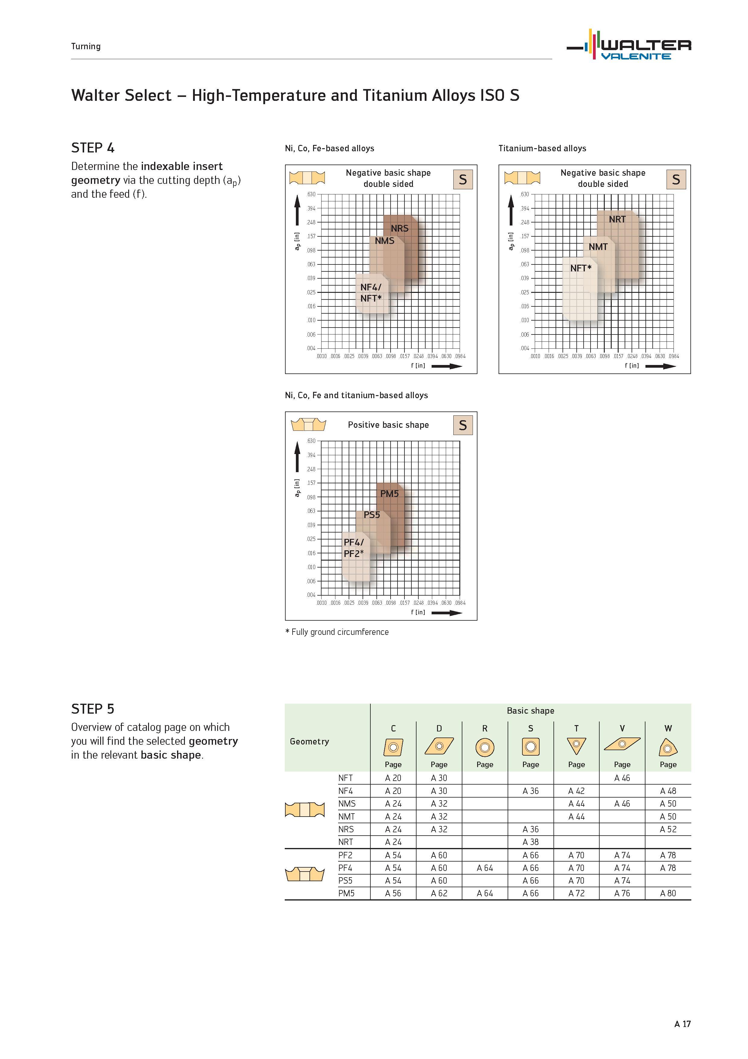 21 Turning WALTER Valenite Walter Select High-Temperature and Titanium Alloys ISO S STEP 4 Determine the indexable insert geometry via the cutting d Каталог WALTER 2012 Металлорежущий инструмент и инструментальная оснастка Valenite для станков и металлообрабатывающих комплексов Стр. A17