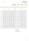 103 s in r in l in nch f in sTol in lTol in X s mm r mm l mm Metric f mm sTol mm lTol mm 0 079 0 008 0 654 002 006 ±0 002 ±0 006 2 0 2 16 6 0 06 0 15 Каталог WALTER 2012 Металлорежущий инструмент и инструментальная оснастка Valenite для станков Стр. A99 ENG